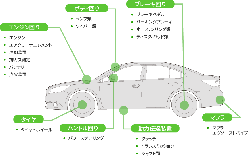 法定12カ月定期点検 点検メニュー アフターサービス 東京スバル株式会社