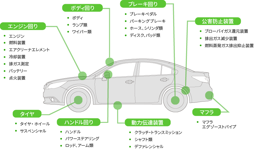 車検の内容 車検メニュー アフターサービス 東京スバル株式会社