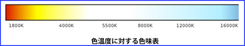 色温度に対する色味表