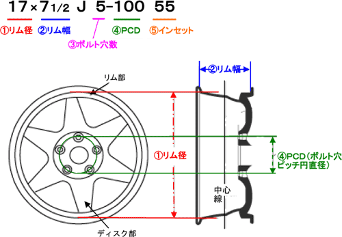 車のホイルです