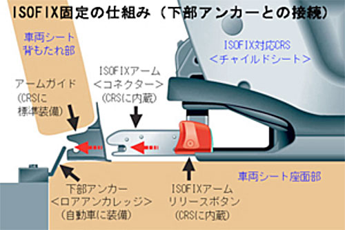 チャイルドシート サービスワンポイントアドバイス 東京スバル株式会社