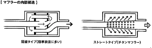 マフラーの内部構造