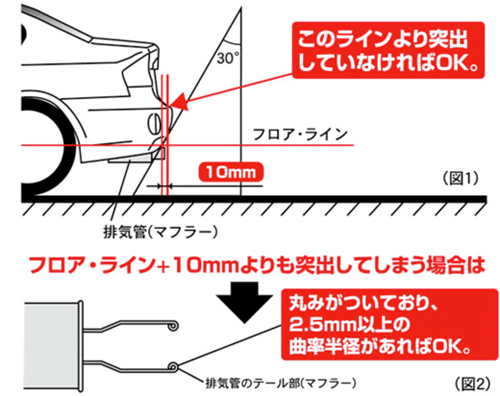 保安基準