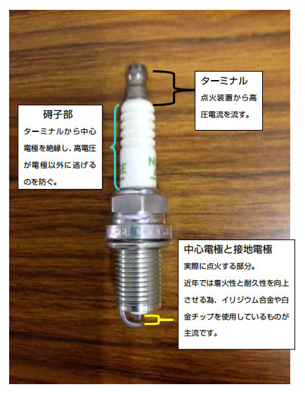 スパークプラグ サービスワンポイントアドバイス 東京スバル株式会社