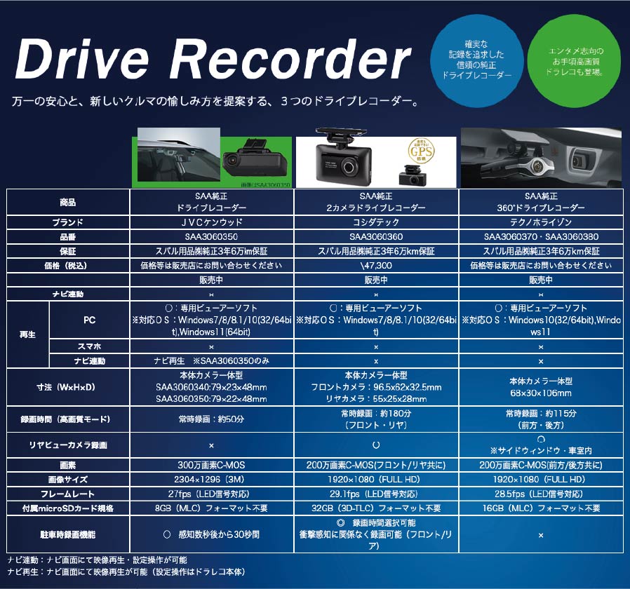 Drive Recorder