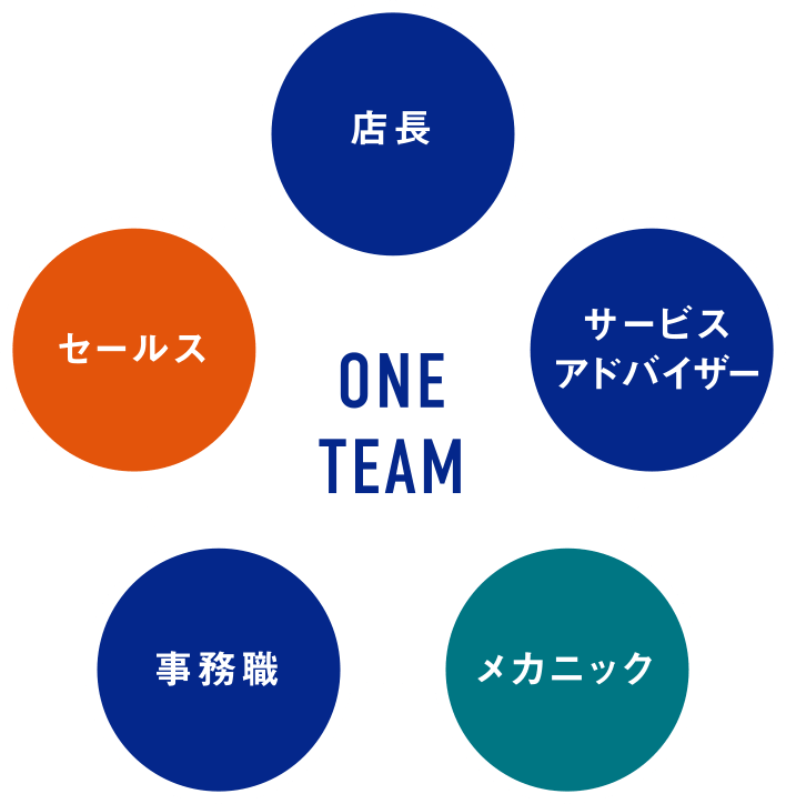 ONE TEAM