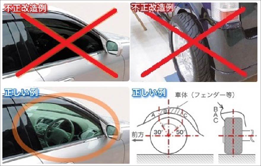 不正改造について